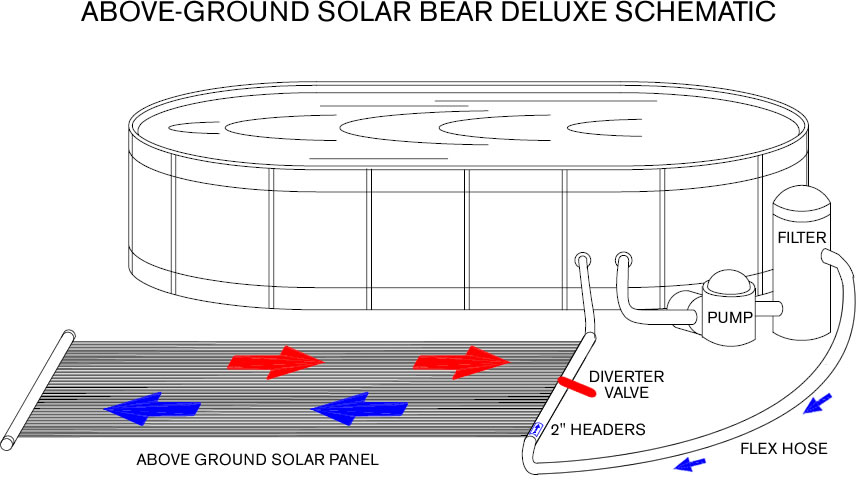 ag_solarbear_system_schematic_diagram.jpg