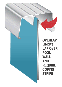 above ground overlap pool liners