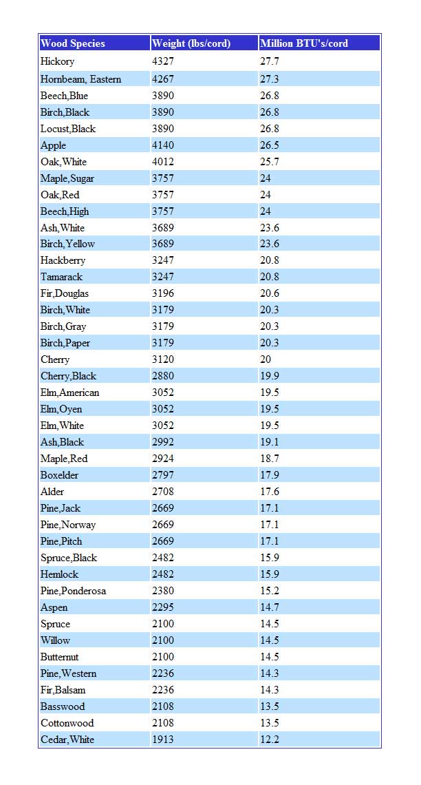 Chimney Liner Btu Chart