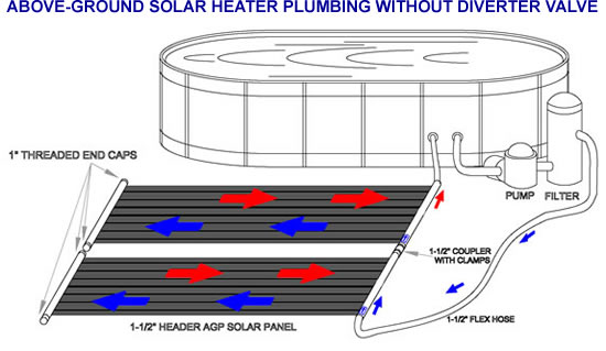 Solar Heater Fafco Solar Heater