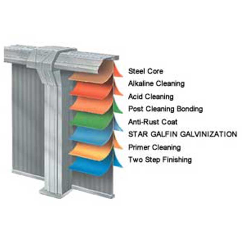 Cozumel features Star Galfin galvanization coating. Cozumel features Star Galfin galvanization coating.