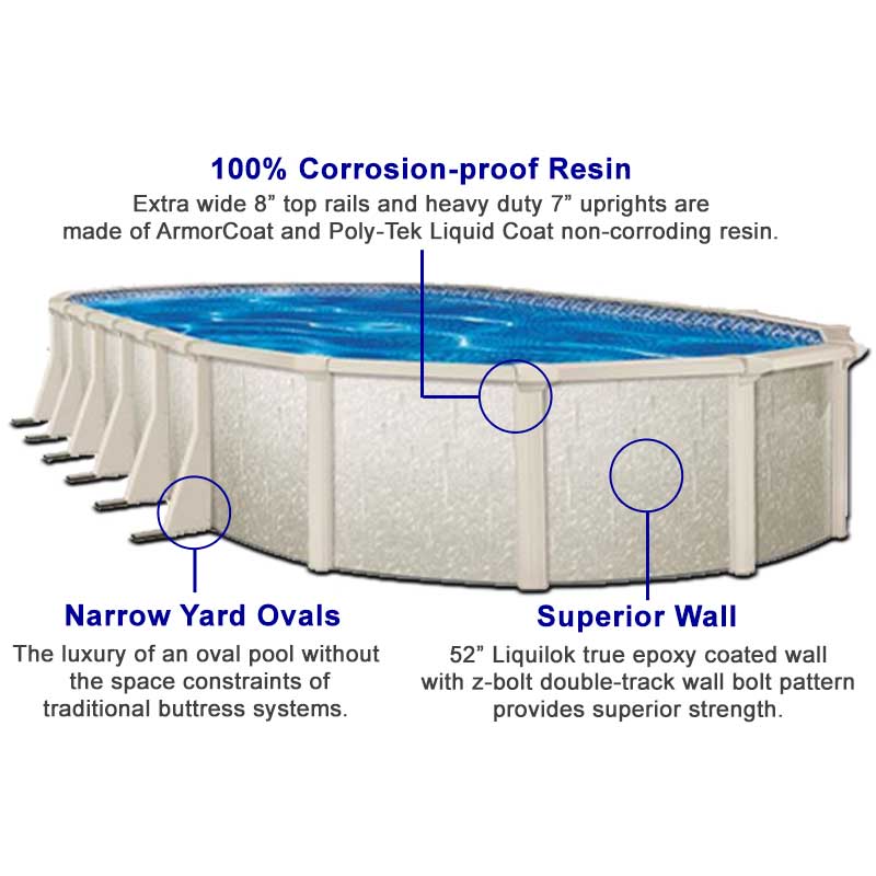 The Crystal Lake pool features narrow buttresses and ArmorCoat protection.