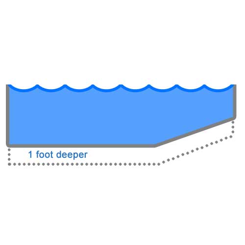 In-Ground Pool Depth Configuration - 1 foot