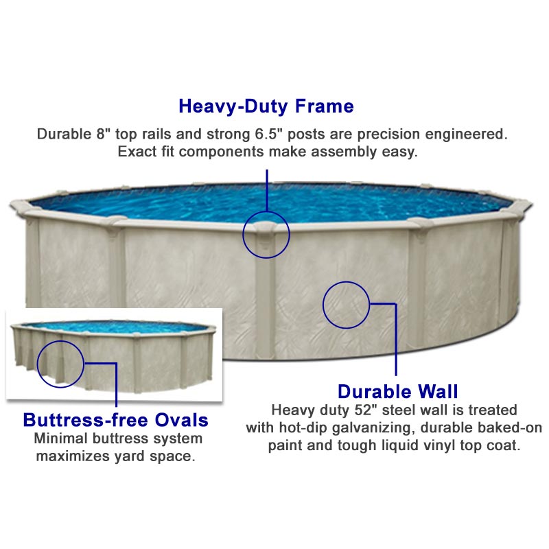 The Opera pool features a heavy-duty frame and exact fit components.