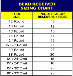 Calculate number of bead receivers needed for your pool.
