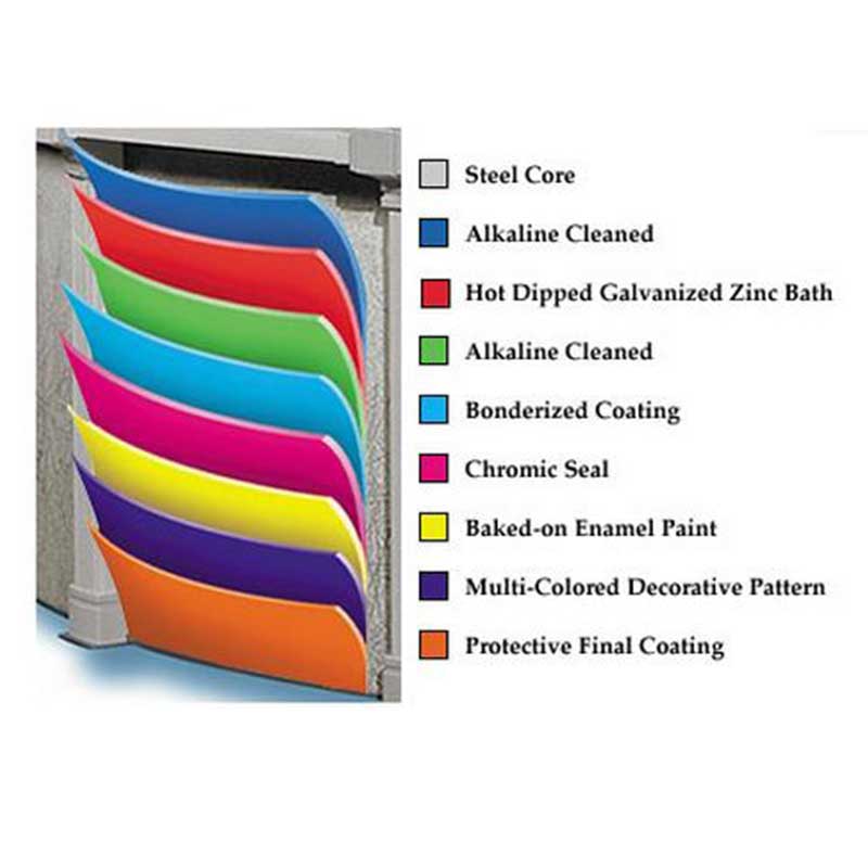 Captiva sports 8 layered BonderCoat corrosion protection.