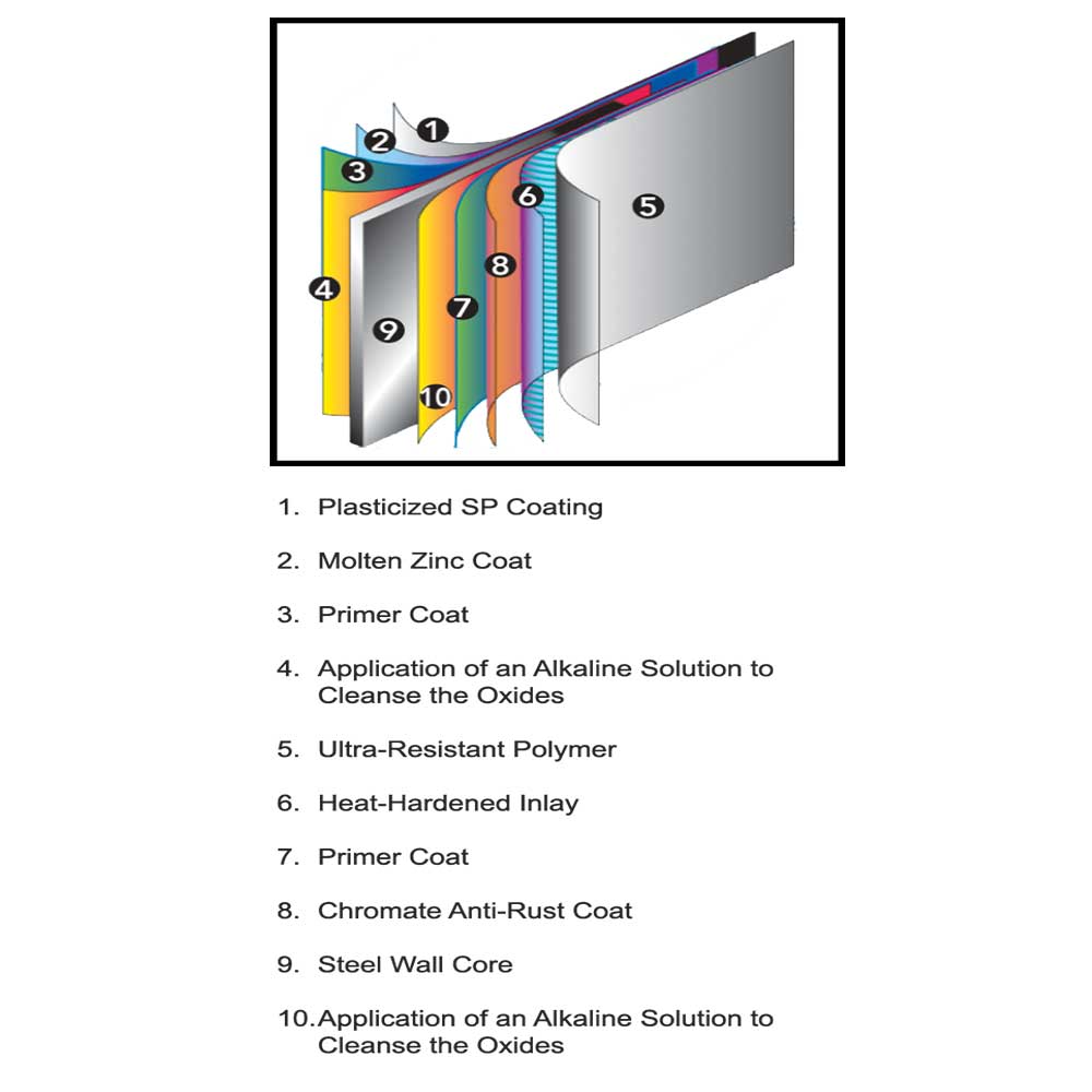 Durable wall coating.