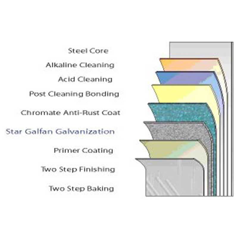 All components feature Asahi's 7 layer Star Galfin galvanized coating.