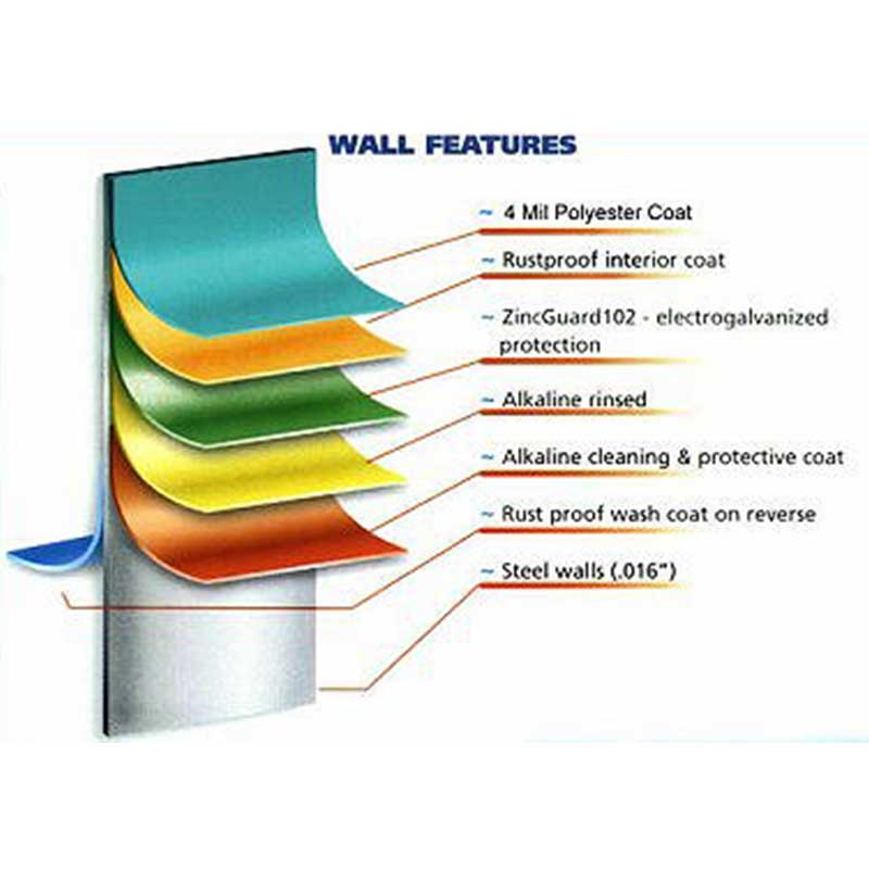 Every part of the pool is coated for maximum protection against the elements.