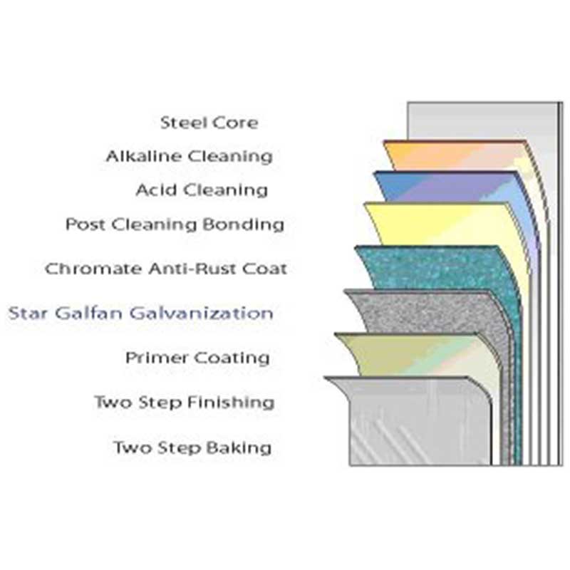 The Zanzibar pool has a 7 layer Star Galfin galvanization coating to prevent corrosion.