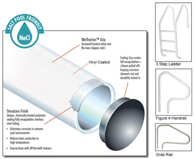in ground pool ladders for salt water pools