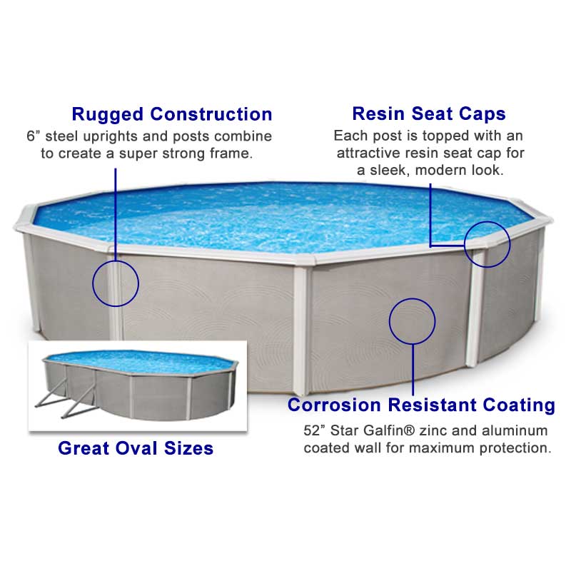 The Belize 52 inch pool features 6 inch rails and resin seat caps.