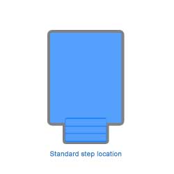 Default Step Location