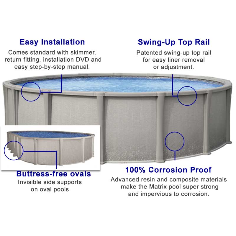 The Matrix 54 inch pool features swing up top rails and butress-free ovals.